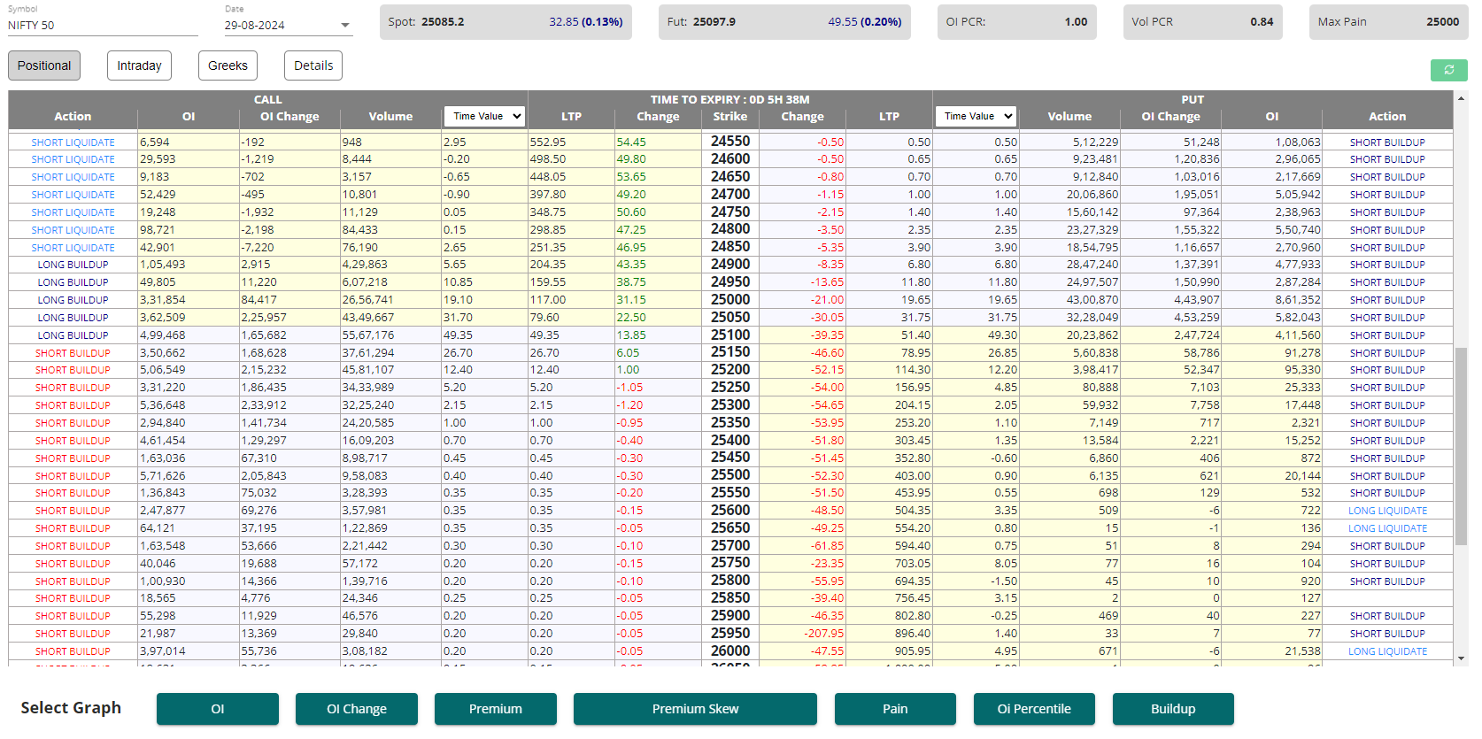 Option Chain