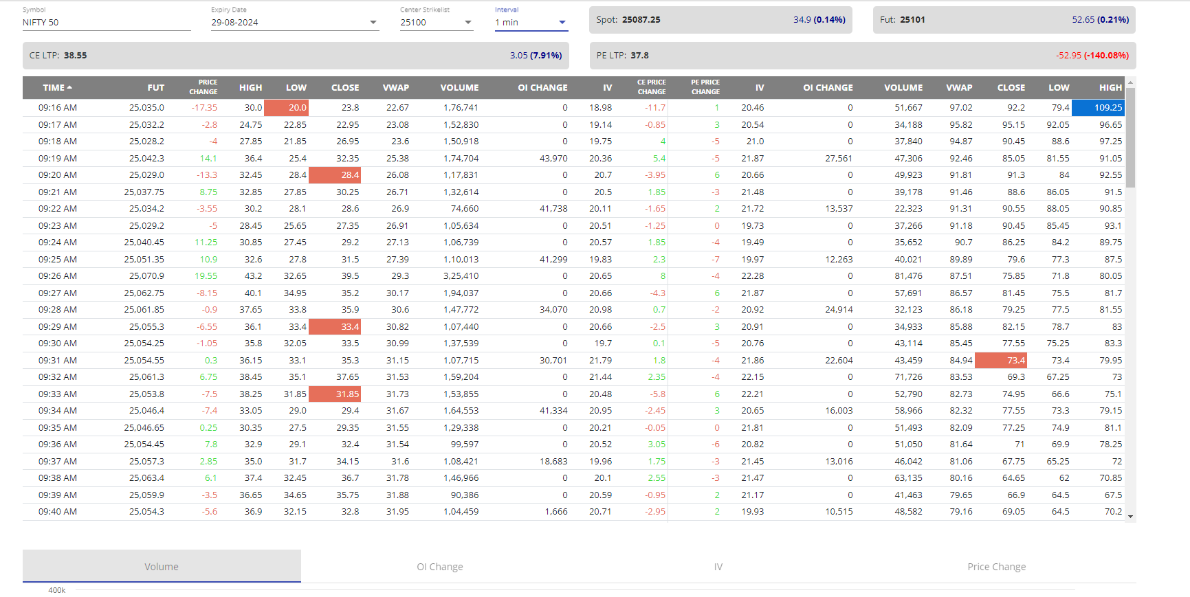 Option Scalping